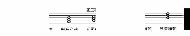 调式中和弦的名称有哪些?调式中和弦的名称与标记_第1张