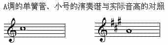移调乐器的实际应用_第8张