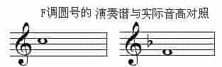移调乐器的实际应用_第7张