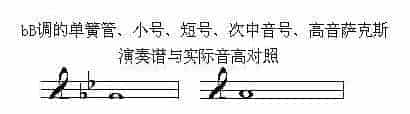 移调乐器的实际应用_第6张