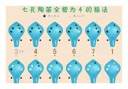 七孔陶笛简介 七孔陶笛指法图解_第3张