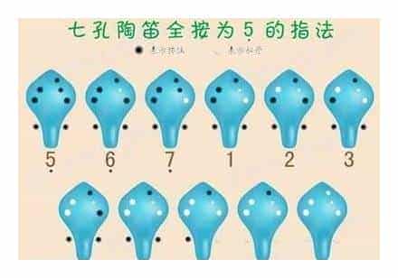 七孔陶笛简介 七孔陶笛指法图解_第2张