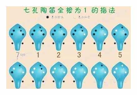 七孔陶笛简介 七孔陶笛指法图解_第4张
