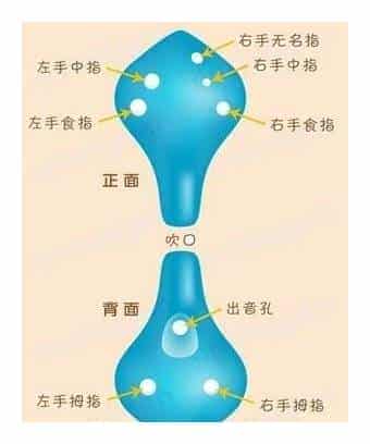 七孔陶笛简介 七孔陶笛指法图解_第1张
