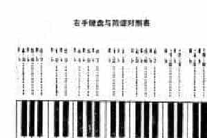 手风琴右手键盘与五线谱对照表