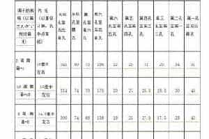 笛子的制作