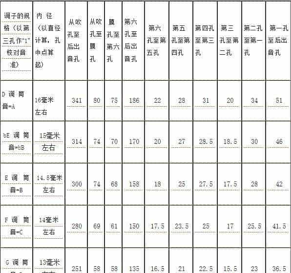 笛子的制作_第1张