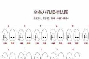 左起八孔埙中音1-高音4指法图