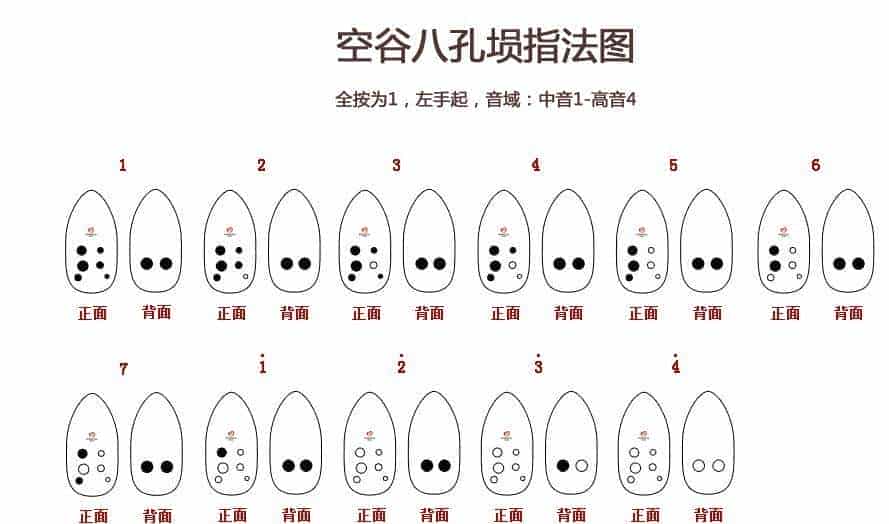 左起八孔埙中音1-高音4指法图_第1张