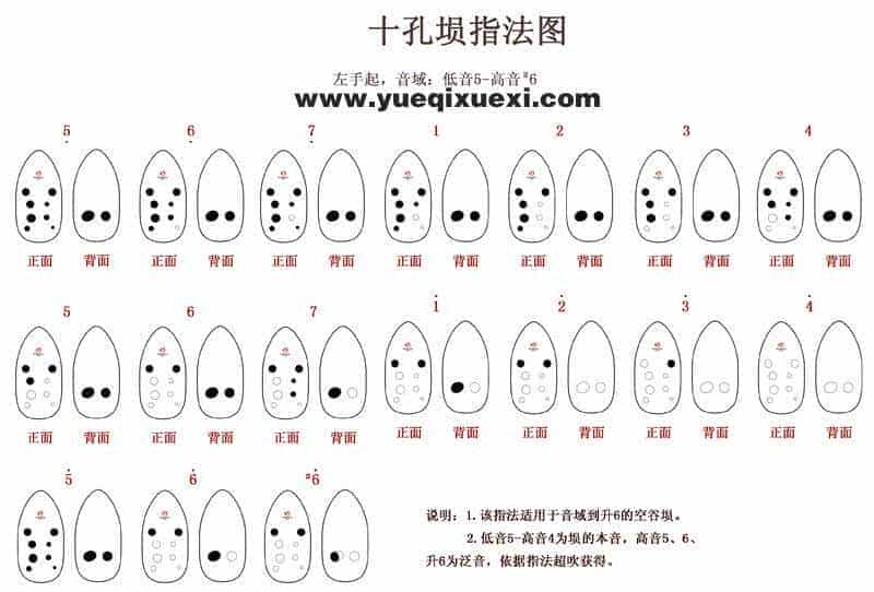 左起十孔埙低音5-高音升6指法_第1张