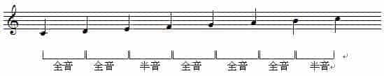 什么是调式?解读音乐入门小知识_第1张