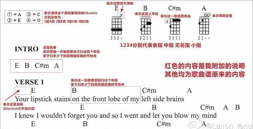 如何看懂尤克里里弹唱谱(和弦谱)_第1张