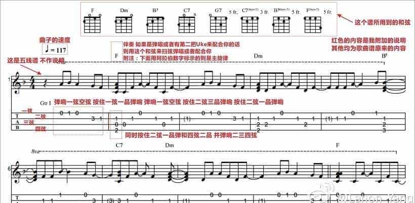 如何看懂尤克里里弹唱谱(和弦谱)_第2张