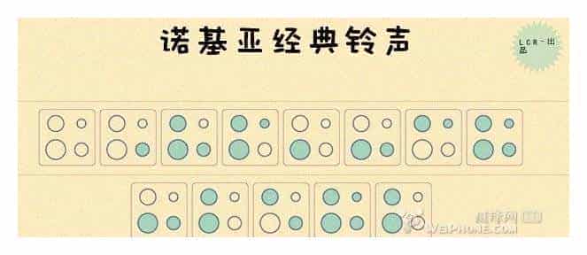 iphone埙谱精选 诺基亚经典铃声_第1张