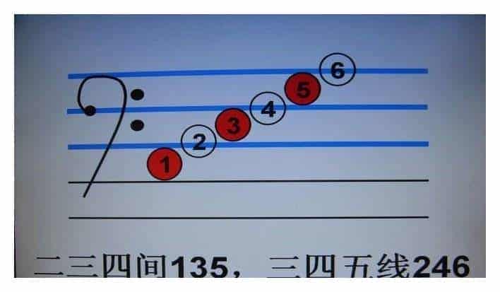 如何认识电子琴的音符？电子琴键盘上左右手的位置_第1张