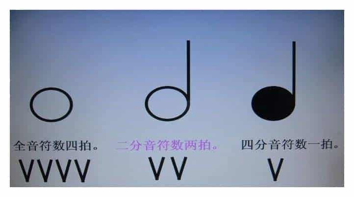 如何认识电子琴的音符？电子琴键盘上左右手的位置_第4张