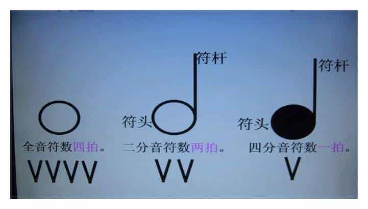 如何认识电子琴的音符？电子琴键盘上左右手的位置_第5张