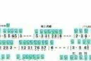 六孔陶笛曲谱【独上西楼】