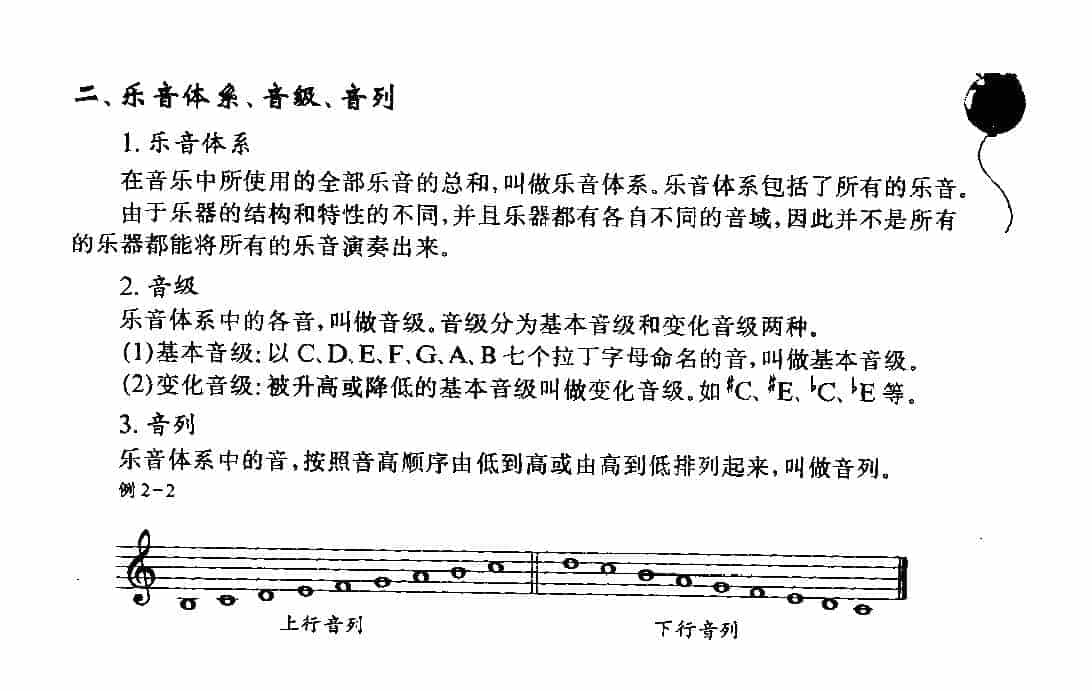 五线谱入门基础教程【第二课 音的概况(二、乐音体系、音级、音列)】乐音体系、音级、音列_第1张