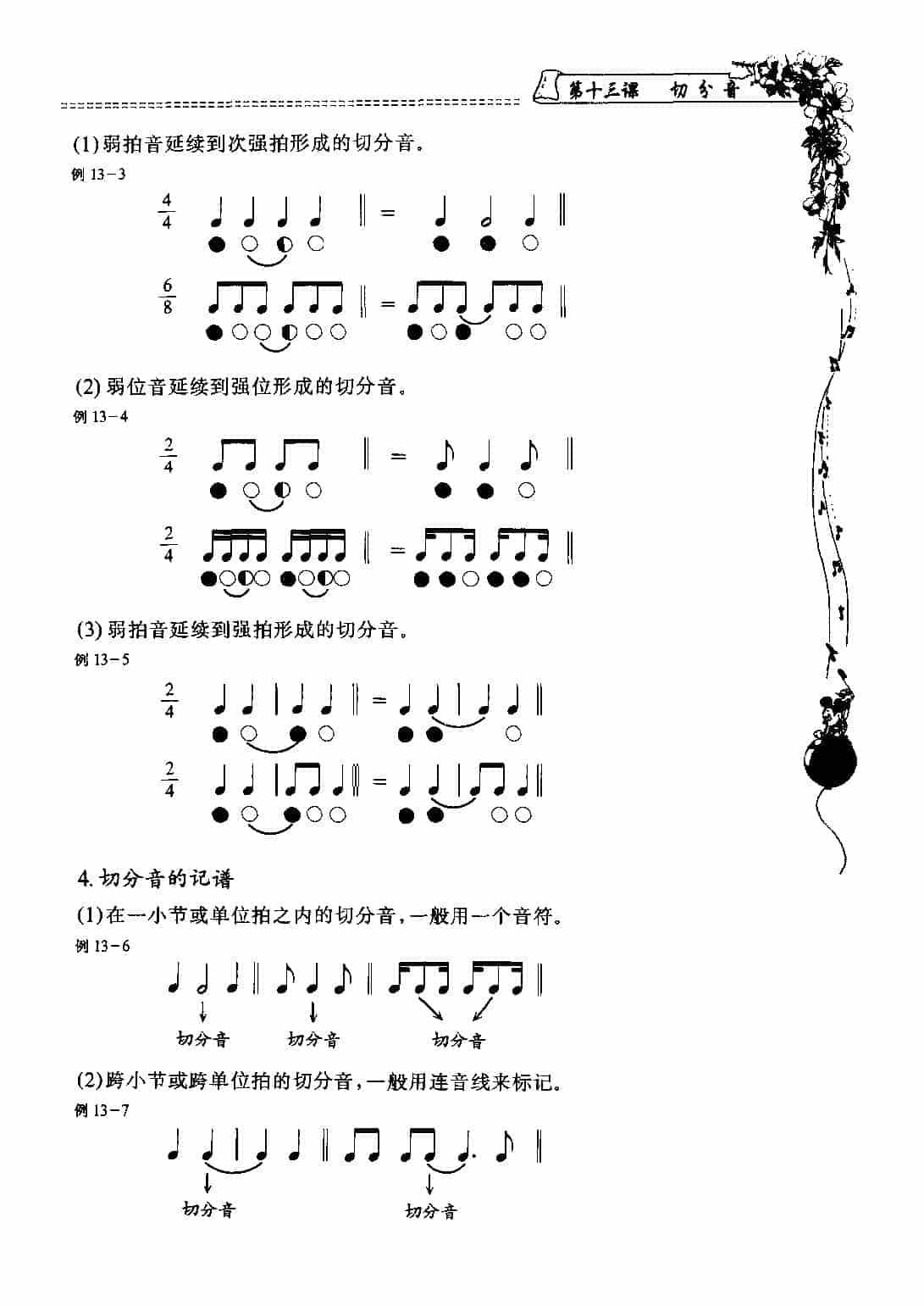 五线谱入门基础教程【第十三课 切分音】_第2张