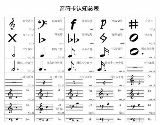 音符符号图案大全与乐理基础知识学习_第1张