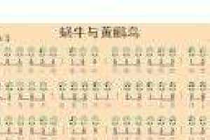 埙谱【蜗牛与黄鹂鸟】