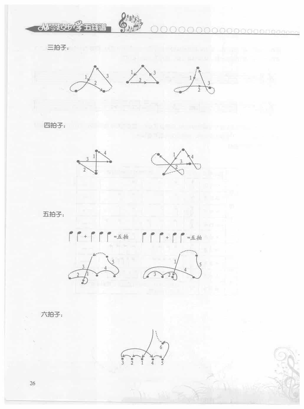 五线谱怎么看? 第一章 基本乐理【十、节奏、拍子】_第3张
