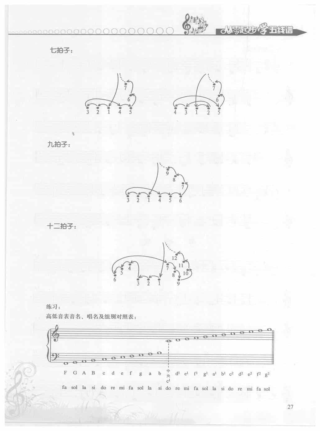 五线谱怎么看? 第一章 基本乐理【十、节奏、拍子】_第4张