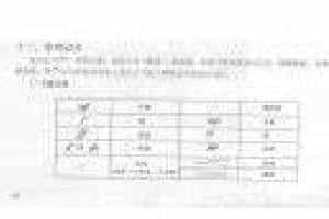 五线谱怎么看? 第一章 基本乐理【十二、常用记号】