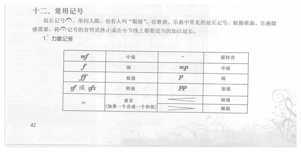 五线谱怎么看? 第一章 基本乐理【十二、常用记号】_第1张