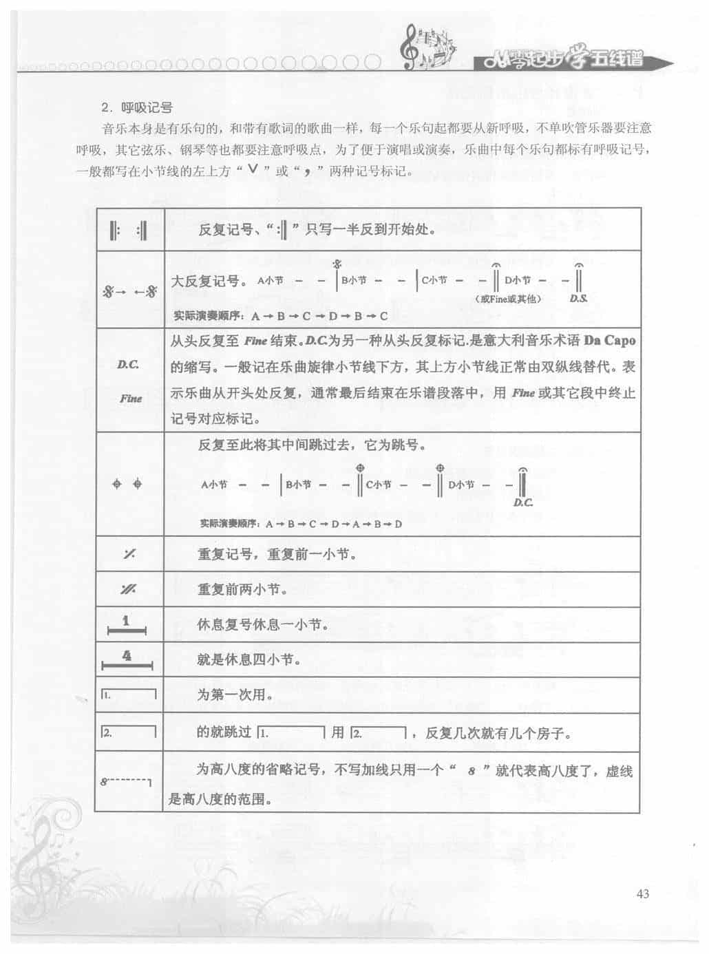 五线谱怎么看? 第一章 基本乐理【十二、常用记号】_第2张