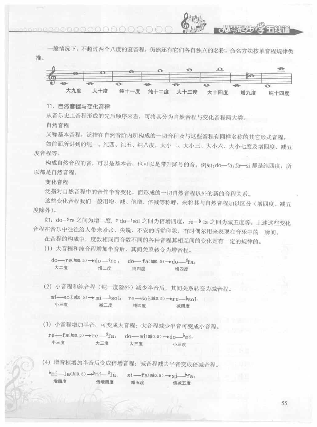 五线谱入门学习 第二章 音程【三、有关音程练习】_第7张