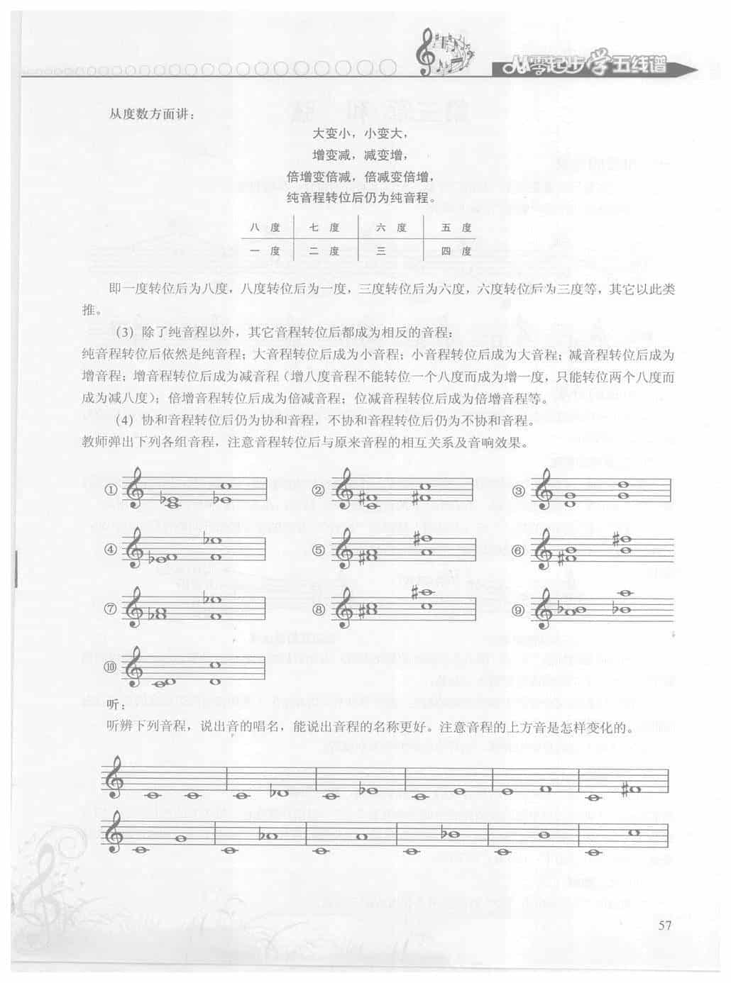 五线谱入门学习 第二章 音程【三、有关音程练习】_第9张