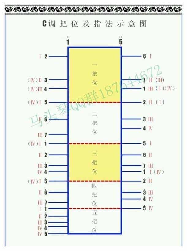 马头琴好学吗？马头琴把位图与7个调式入门教程_第7张