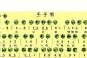 四孔陶笛谱【丢手绢】