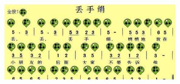 四孔陶笛谱【丢手绢】_第1张