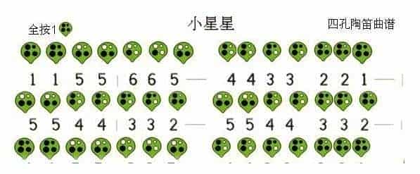 四孔陶笛谱【小星星】_第2张