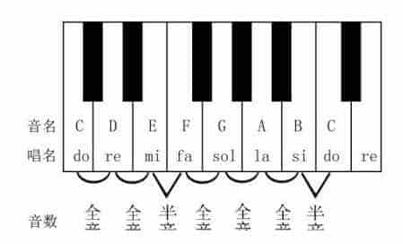 什么是基本音级_第1张