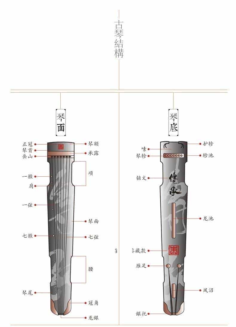 古琴基础知识_第2张