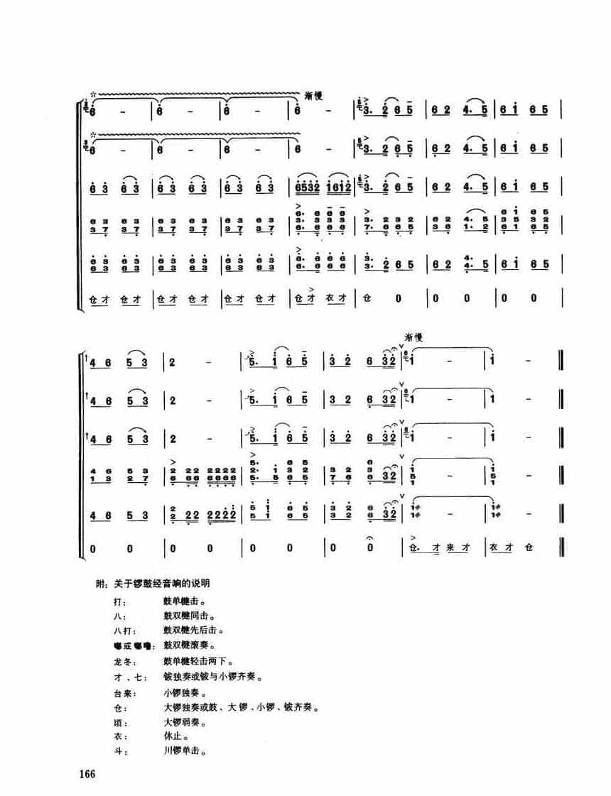 唢呐独奏乐曲【龙腾虎跃 吹打乐】殷二文 高金香改编_第26张