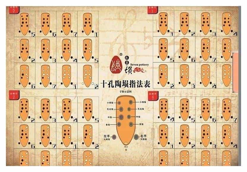 十孔埙指法图表 各种十孔埙的指法表_第1张