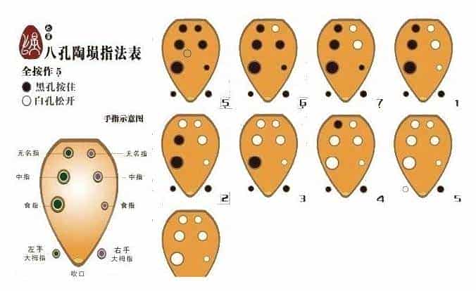八孔埙指法图表 各种八孔埙的指法表_第2张