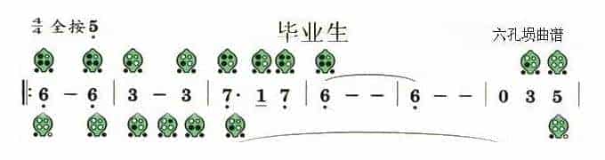 六孔埙曲谱【毕业生】_第1张