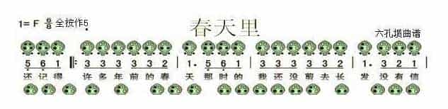 六孔埙曲谱【春天里】_第1张