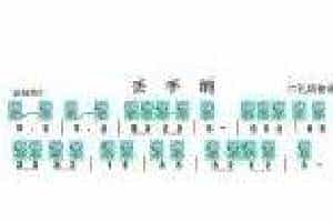 六孔埙曲谱【丢手绢】