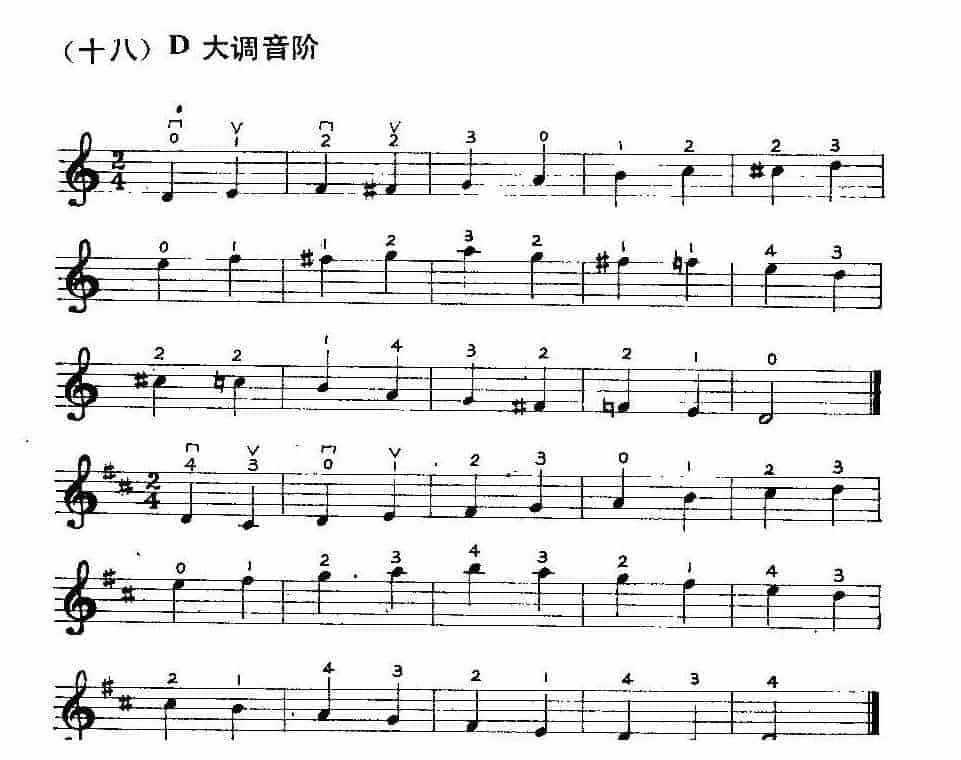 小提琴入门练习曲《D大调音阶》1把位练习_第1张