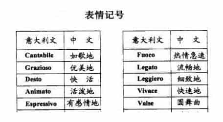 口琴基本乐理之表情记号_第1张