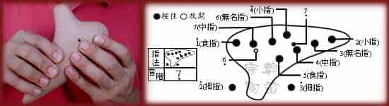 12孔陶笛的吹奏方法图文详解_第2张