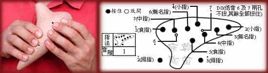 12孔陶笛的吹奏方法图文详解_第3张