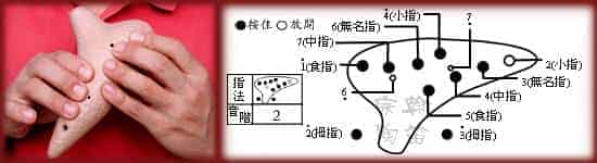 12孔陶笛的吹奏方法图文详解_第4张